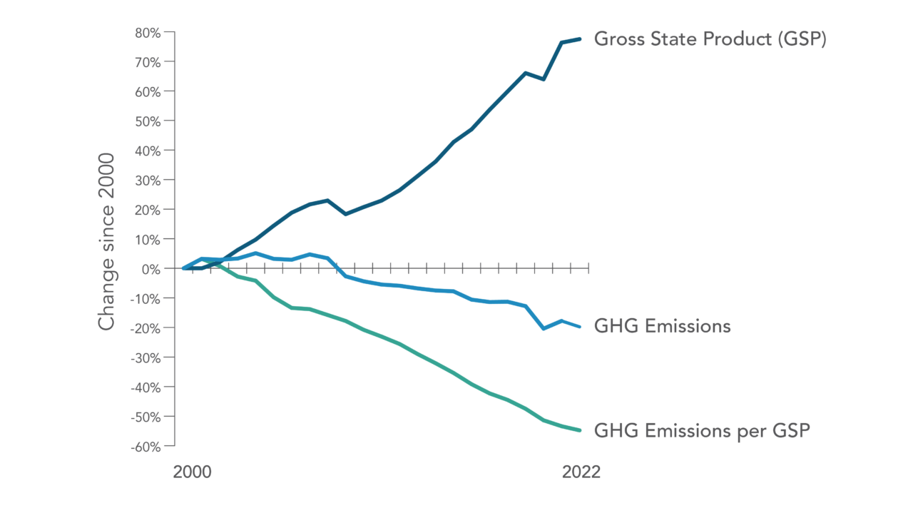 Climate Dashboard Calepa