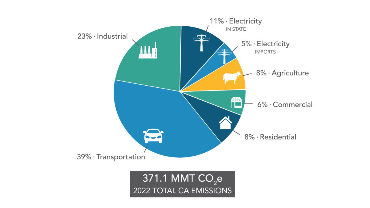 Climate Dashboard Calepa