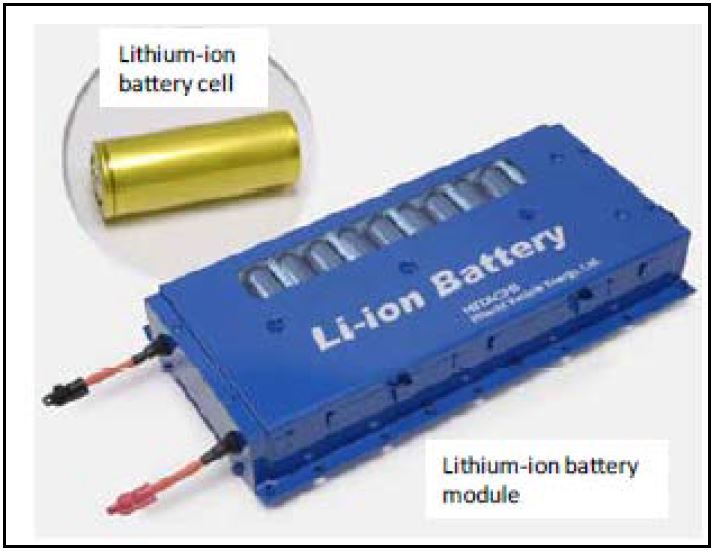 Figure 2: Lithium-ion Battery Cell and Module