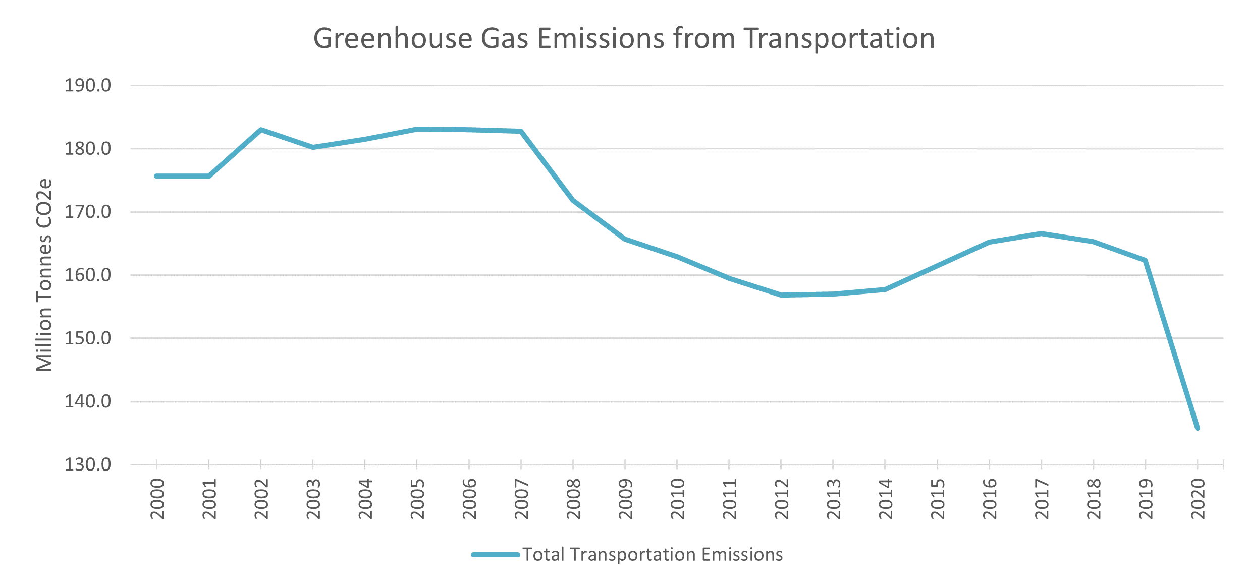 Climate Dashboard CalEPA