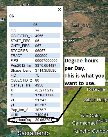 Use Degree-Hours per Day